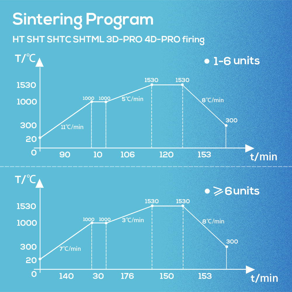 SHT Color Pre-shaded Zirconia Disc Zirkonzahn System (95mm)