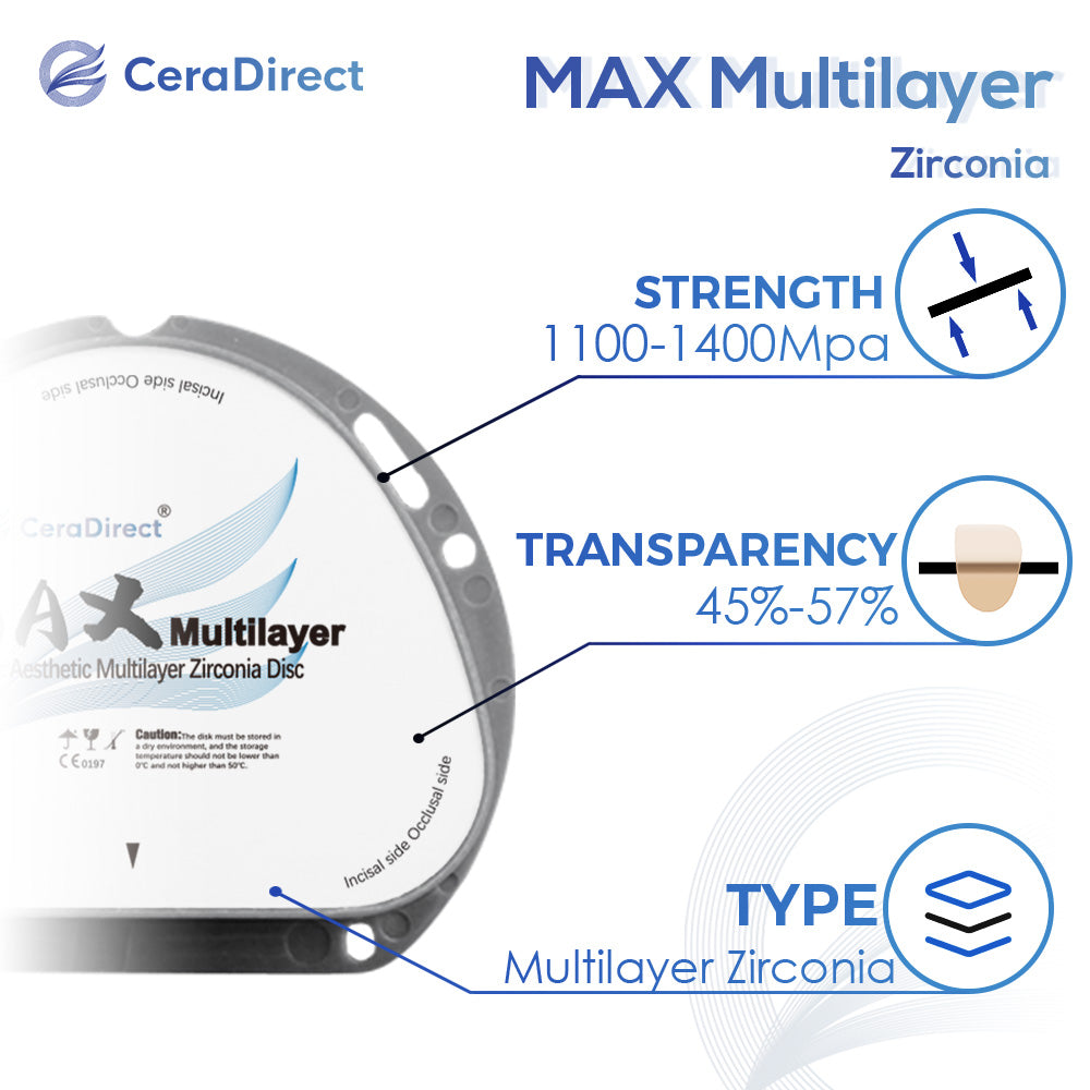MAX Multilayer Zirconia Disc AG System (71mm)
