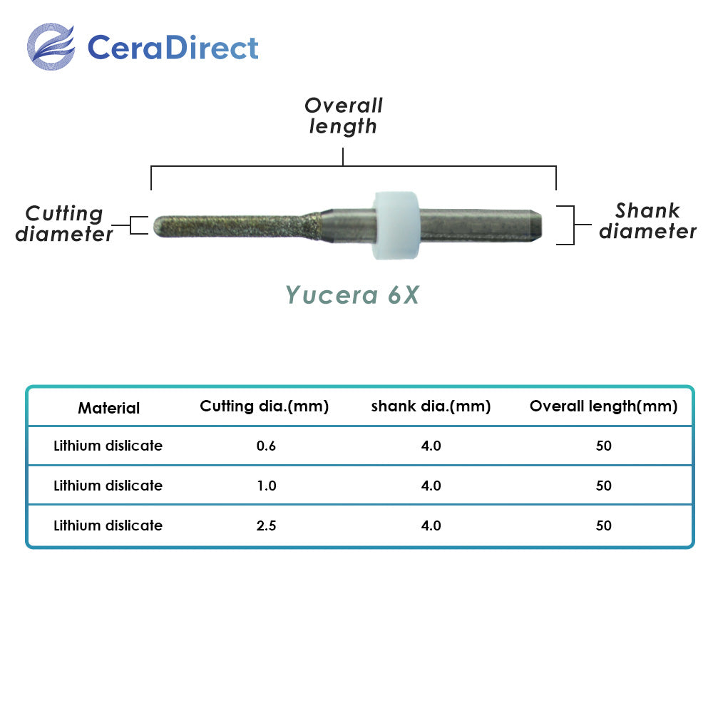 Fraises - Fraiseuse Yucera (6X)