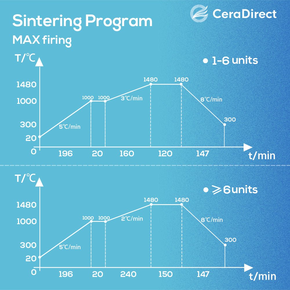 MAX Multilayer Zirconia Block Sirona System