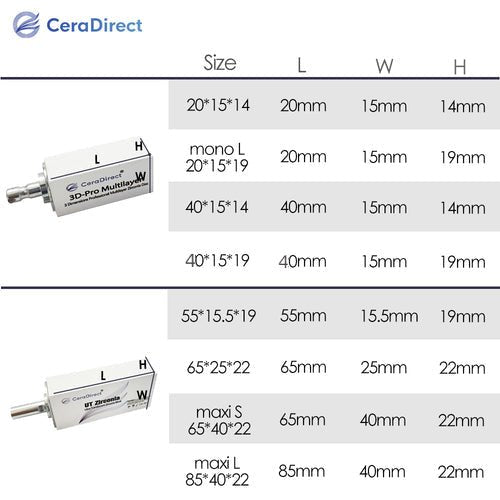 SHT+Color— Preshaded Zirconia Block Sirona System - CeraDirect